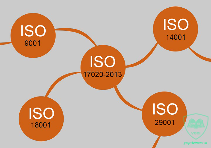 tư vấn ISO uy tín 